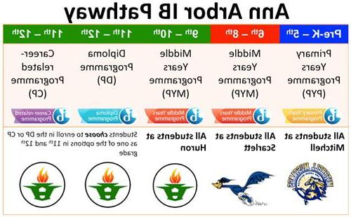 A2IB Pathway Graphic 